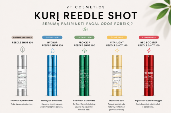 Kurį Reedle Shot serumą pasirinkti pagal odos poreikį
