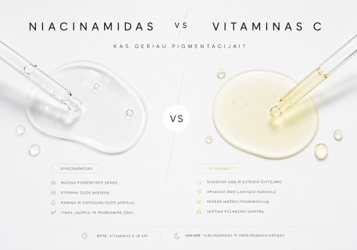 Niacinamidas ar vitaminas C – kas geriau pigmentacijai